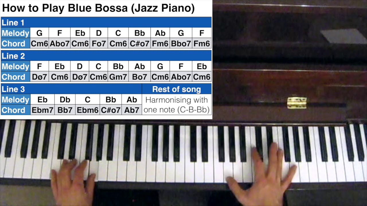 How to Play Blue Bossa (Jazz Piano) - with Sheet Music