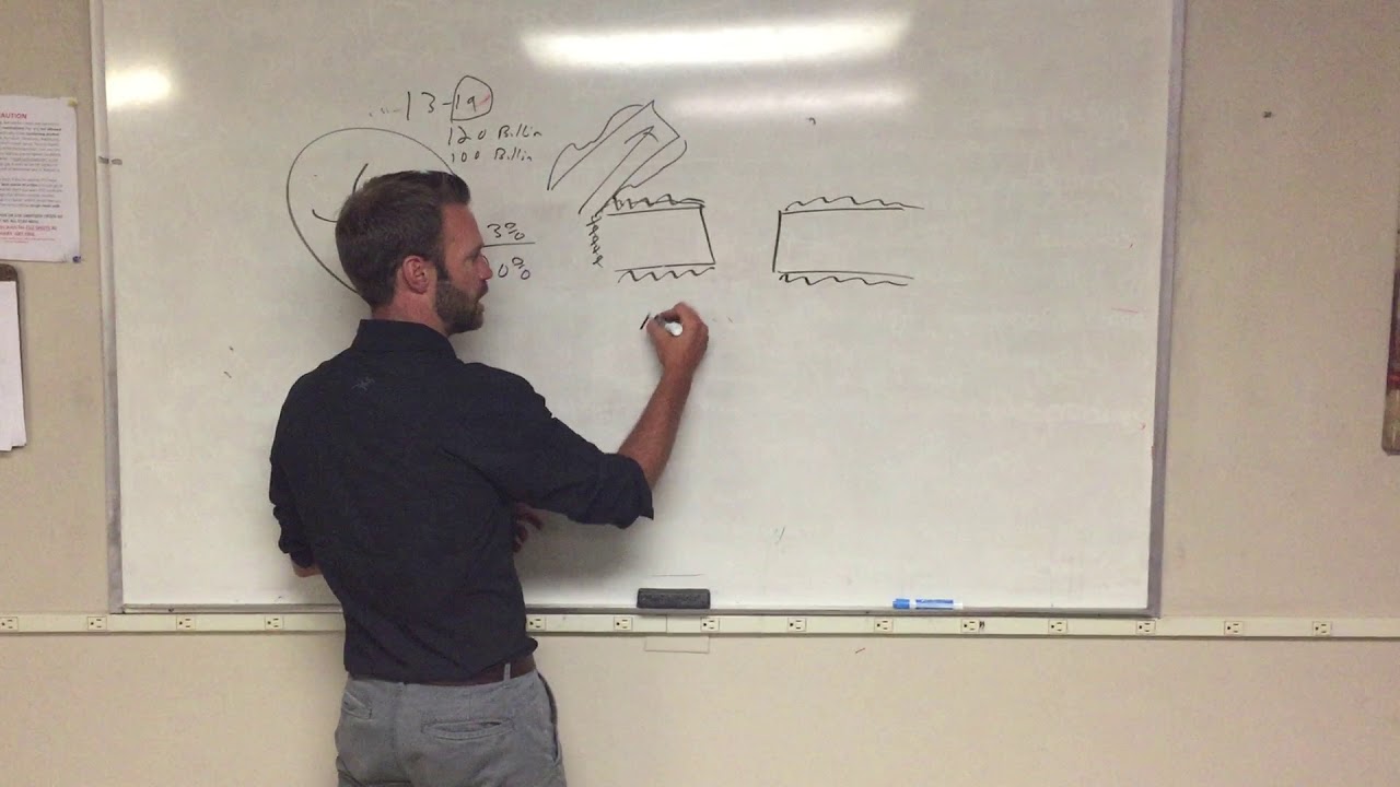 &ldquo;Mindstrength Day 2: Breaking Bad&rdquo; - Habits