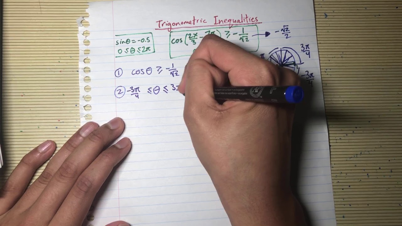 How to Solve Trigonometric Inequalities