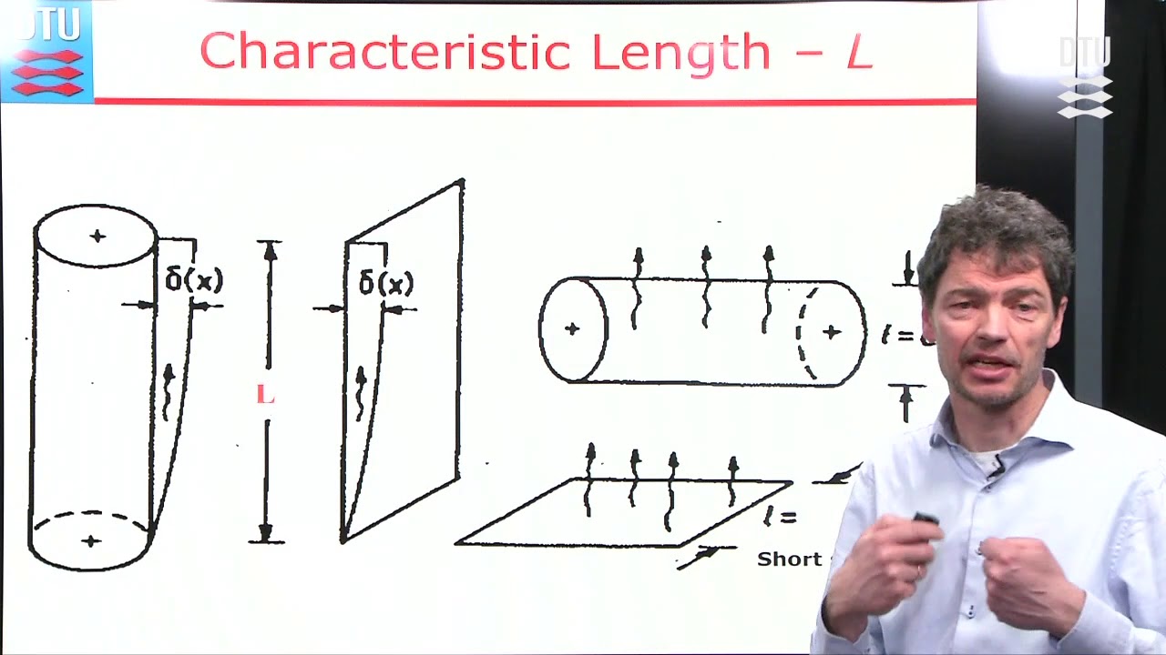 Lec 3 |  Building Physics - Heat Transmission: Convection