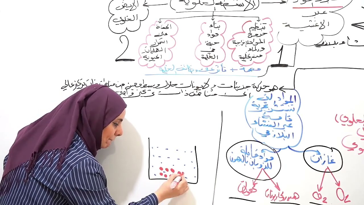 ست نورا الدايني الأحياء الفصل الأول المحاضره رقم 14-الأنشطه الأنتشار و النفوذية