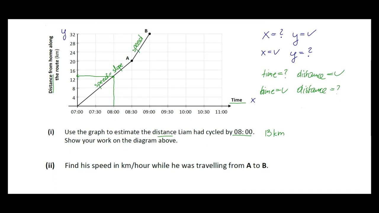 LCOL Maths 2024 Paper 1 Q8 - Distance Speed and Time Graph Solution