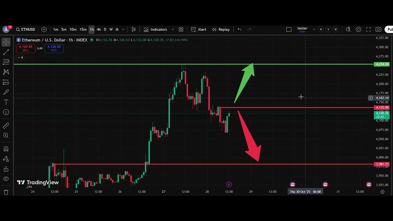 ⚡ ETH/USD Analysis Today 28 Oct | Ethereum Price Forecast | IFX Academy