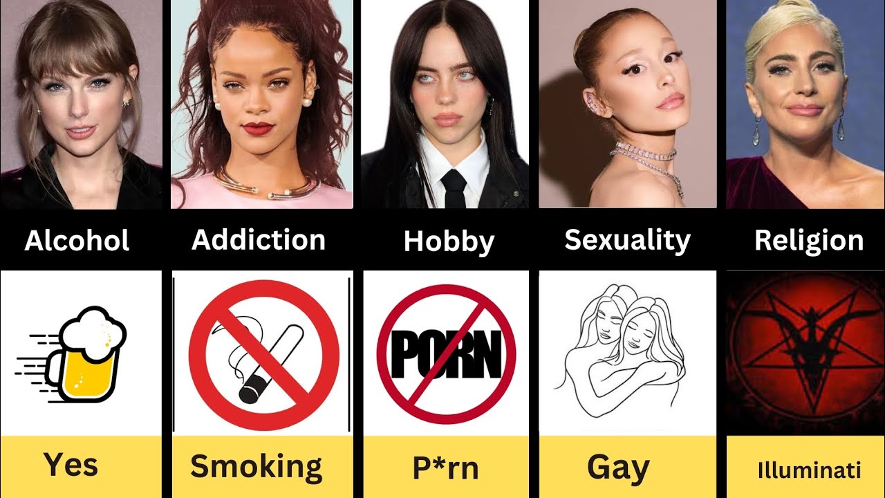 Rihanna Vs Billie ellish Vs Lady gaga Vs Taylor swift Vs Ariana Grande Comp: