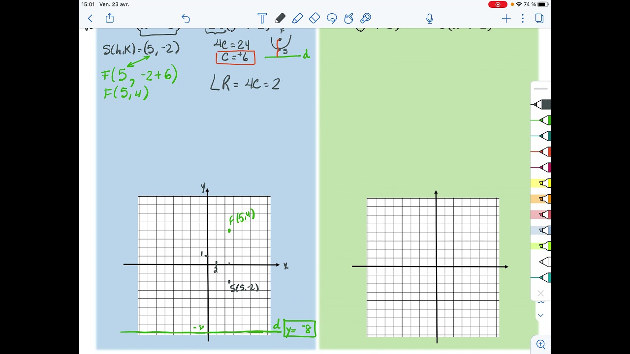 V6.11 La parabole (éléments et graphique)