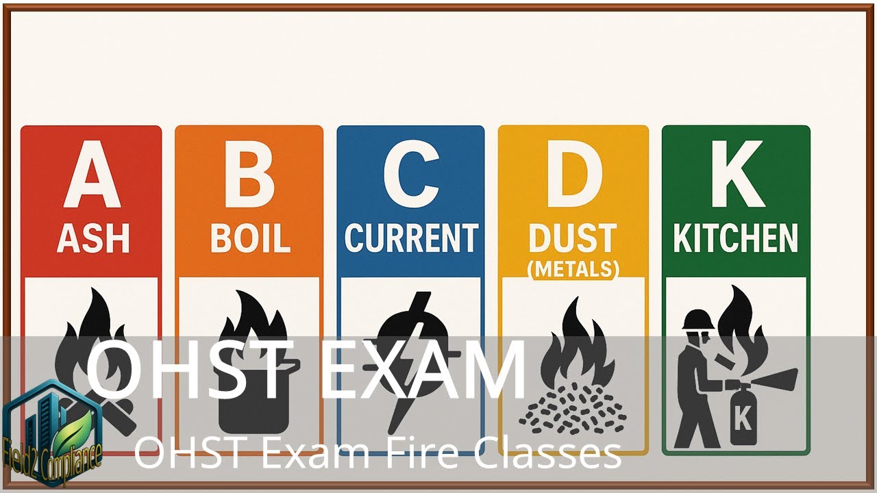 OHST Exam Study Fire Classes