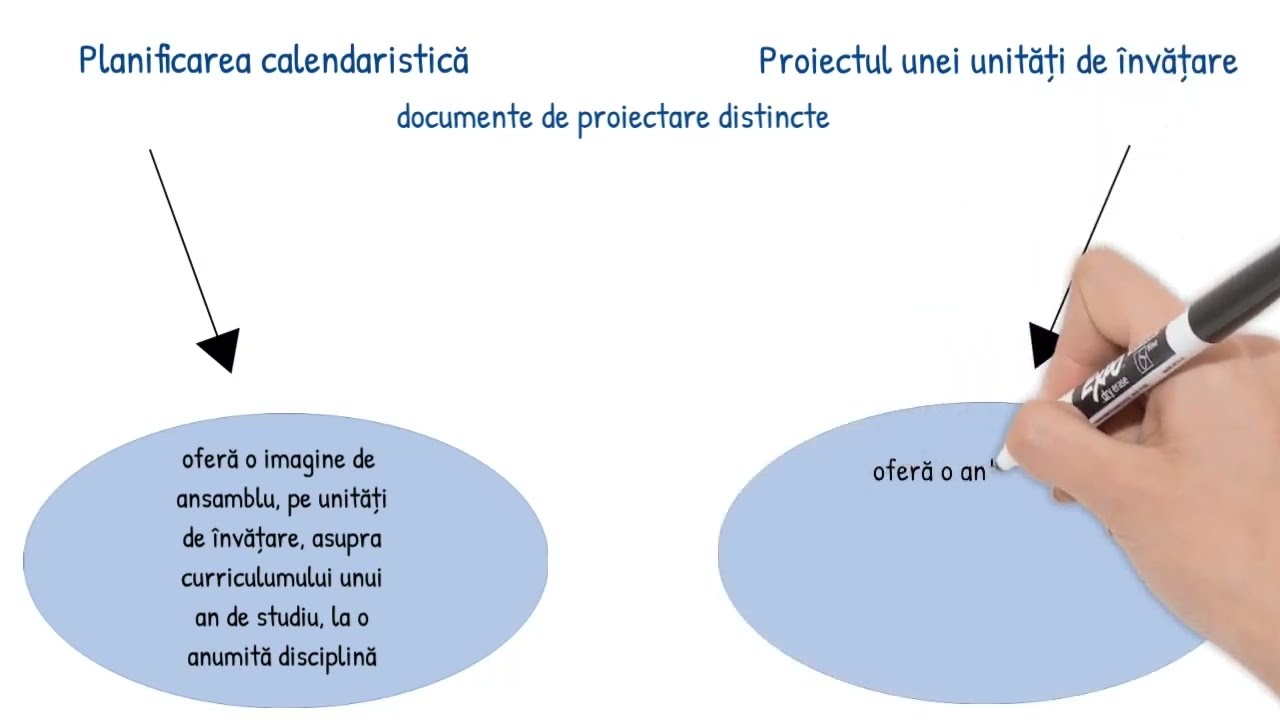 Proiectul unității de învățare