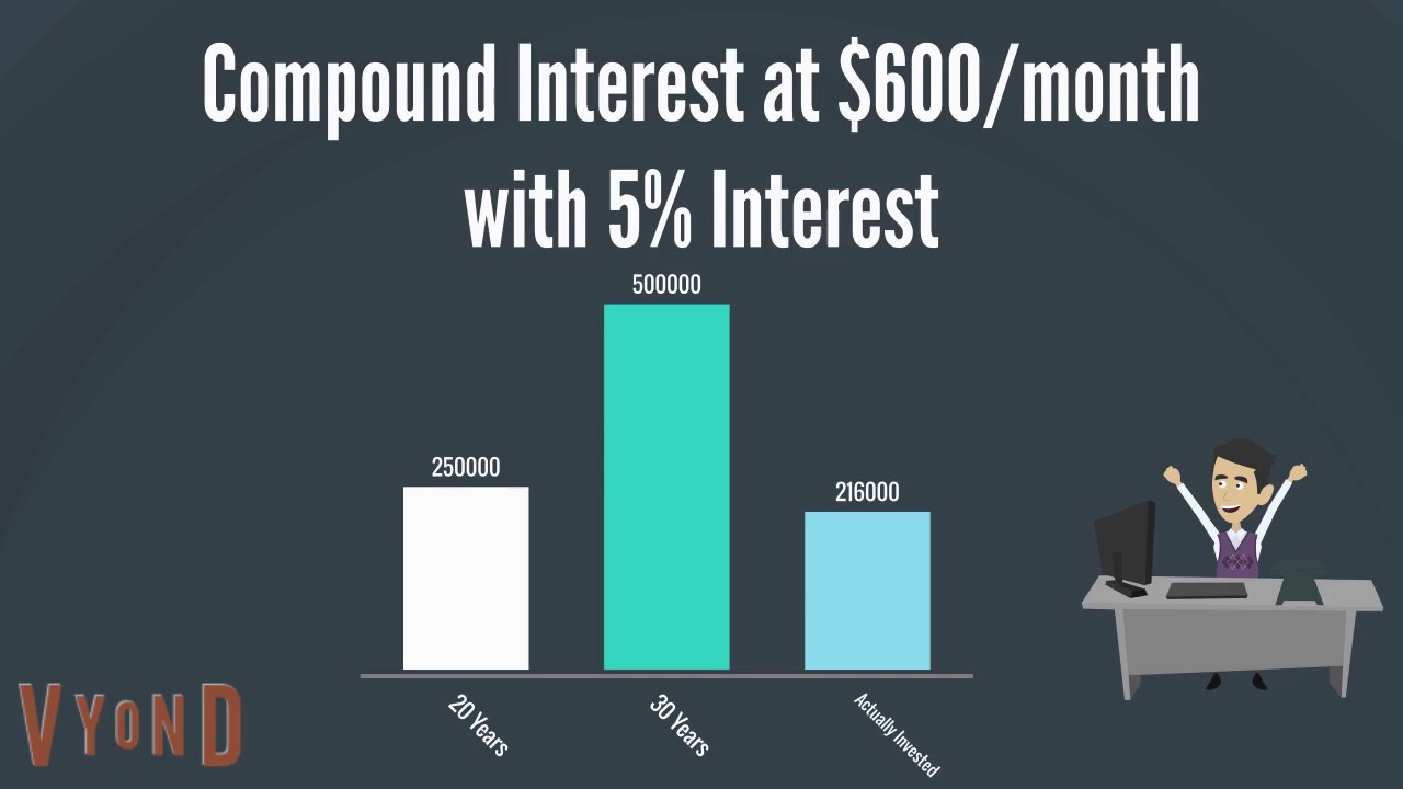Simple and Compound Interest for Teens