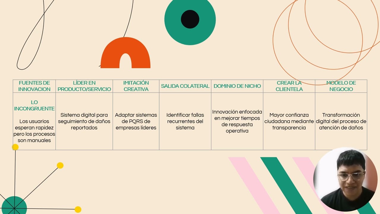 Canvas por la innovación