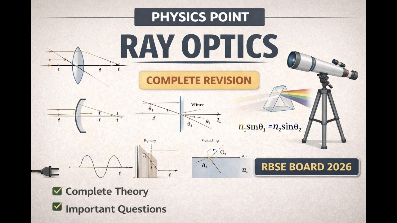 COMPLETE OPTICS REVISION
