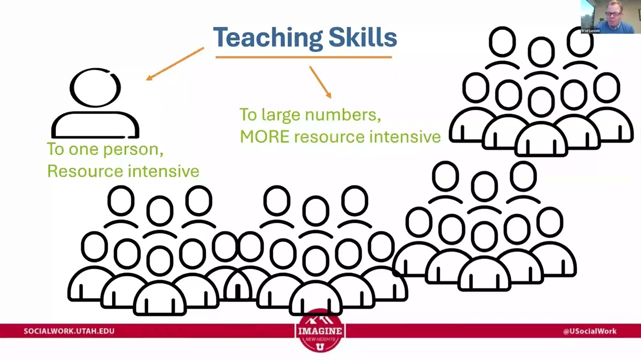 Virtual Motivational Interviewing: Engaging Technology to Strengthen Social Work Skills
