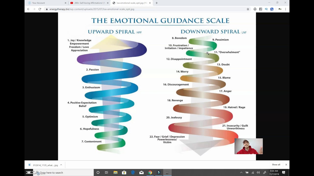 Understanding Your Emotional Guidance Scale
