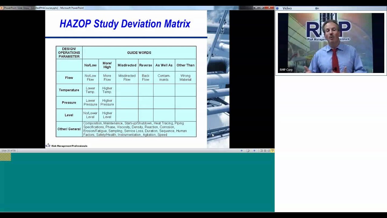 Hazop Series Module 7: Practical Approach to HAZOP Study Implementation During the Design Phase