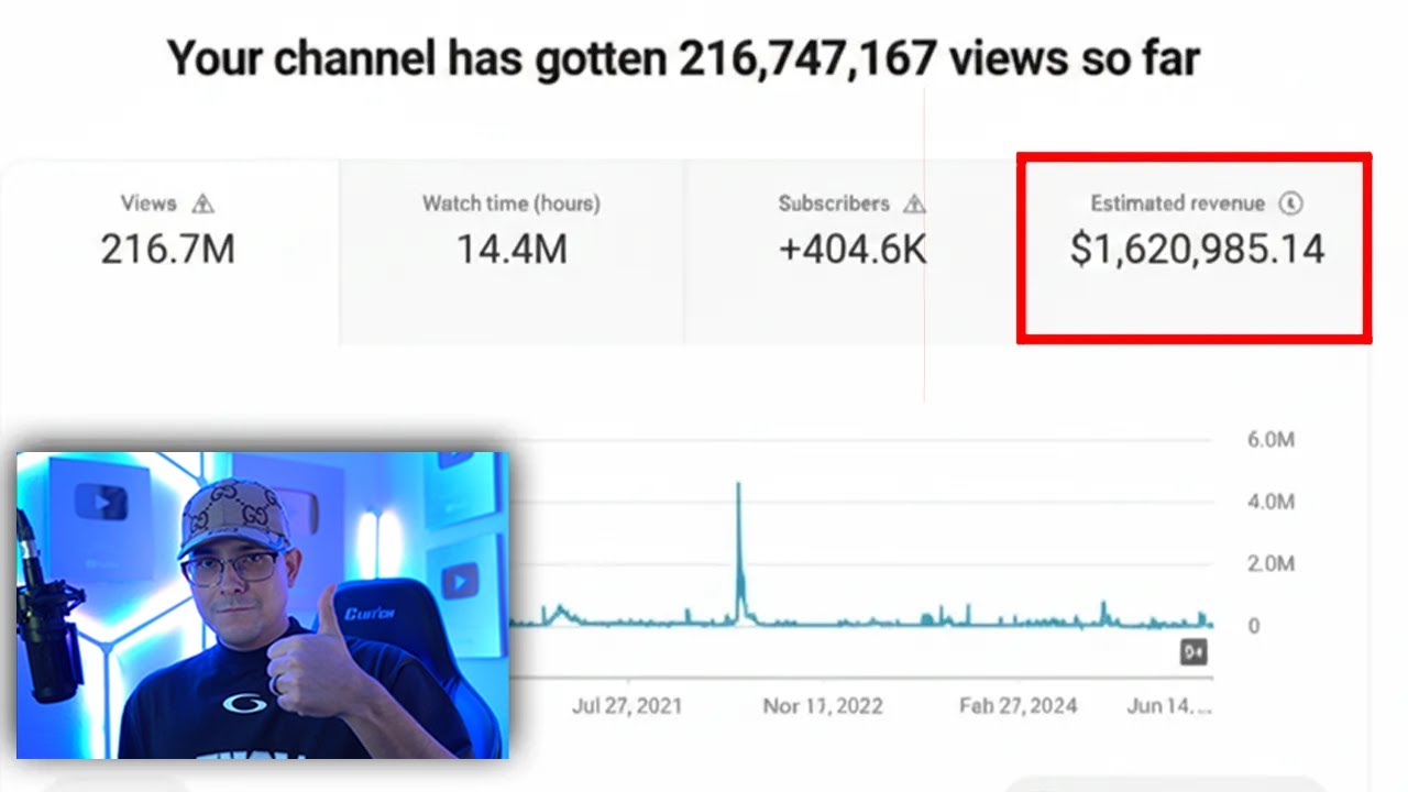 1 620 985 долларов США с 4 безликими каналами &mdash; (Руководство по автоматизации YouTube для начинаю...