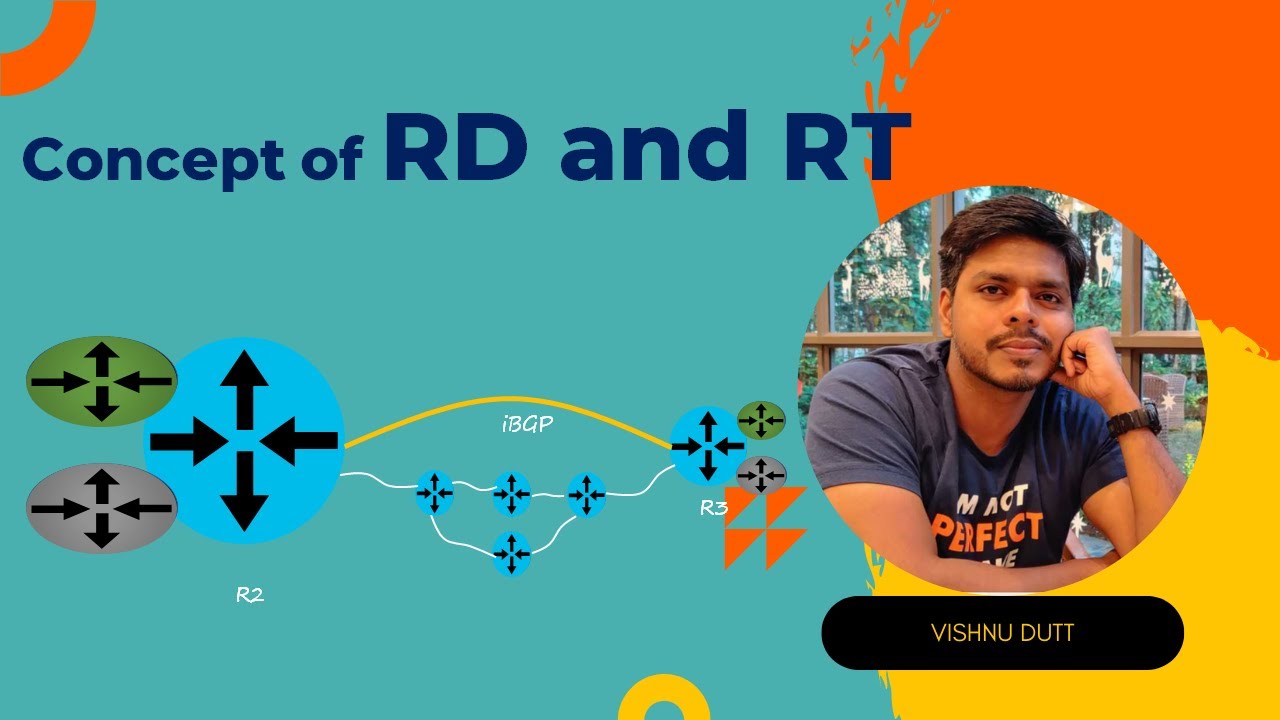 Concept of RD and RT | OSPF-BGP-MPLS From Scratch !! | Concept Video-20