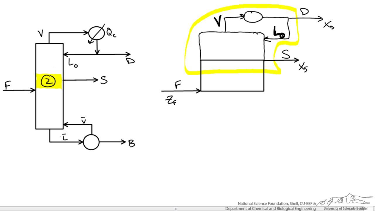 Binary Distillation with Side Stream Product
