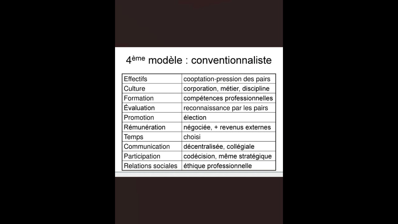 Travail Pratique de GRH