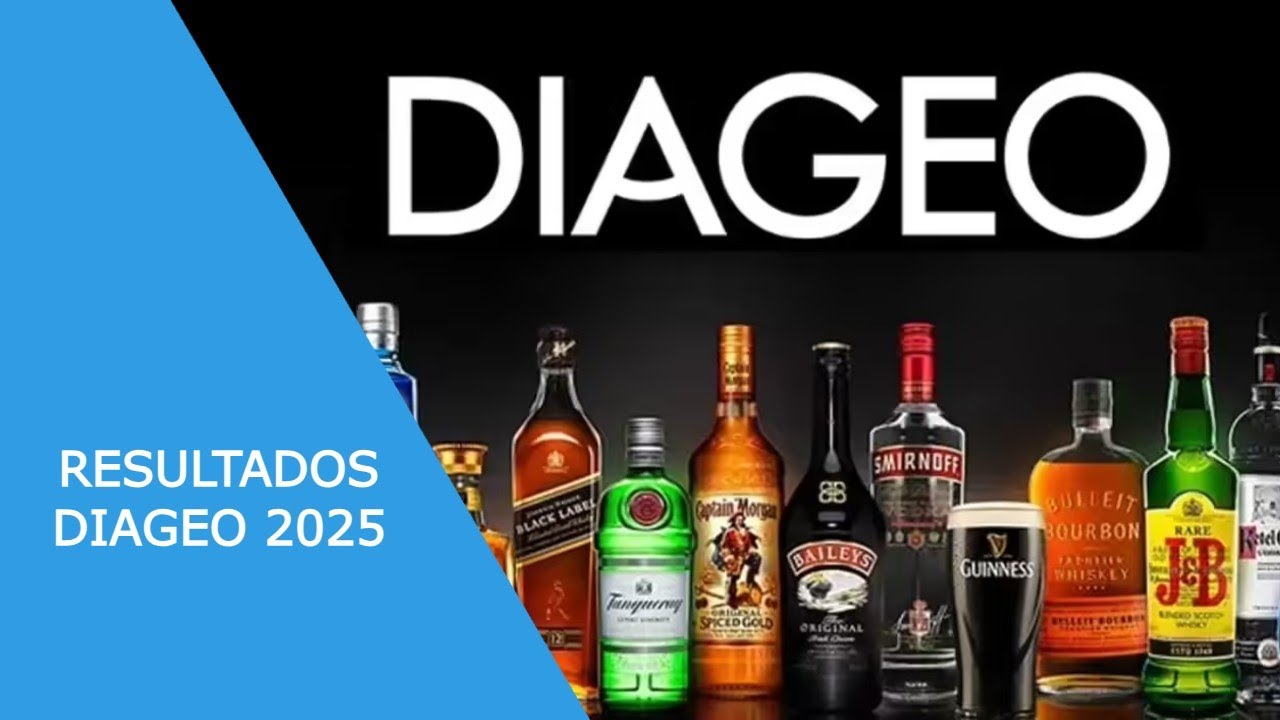 Diageo 2025 Results Analysis