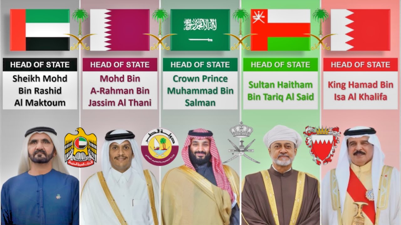 UAE vs Qatar vs Saudi Arabia vs Oman vs Bahrain Country Comparison 2024 Arab Countries 🇦🇪🇶🇦🇸🇦🇴🇲🇧🇭