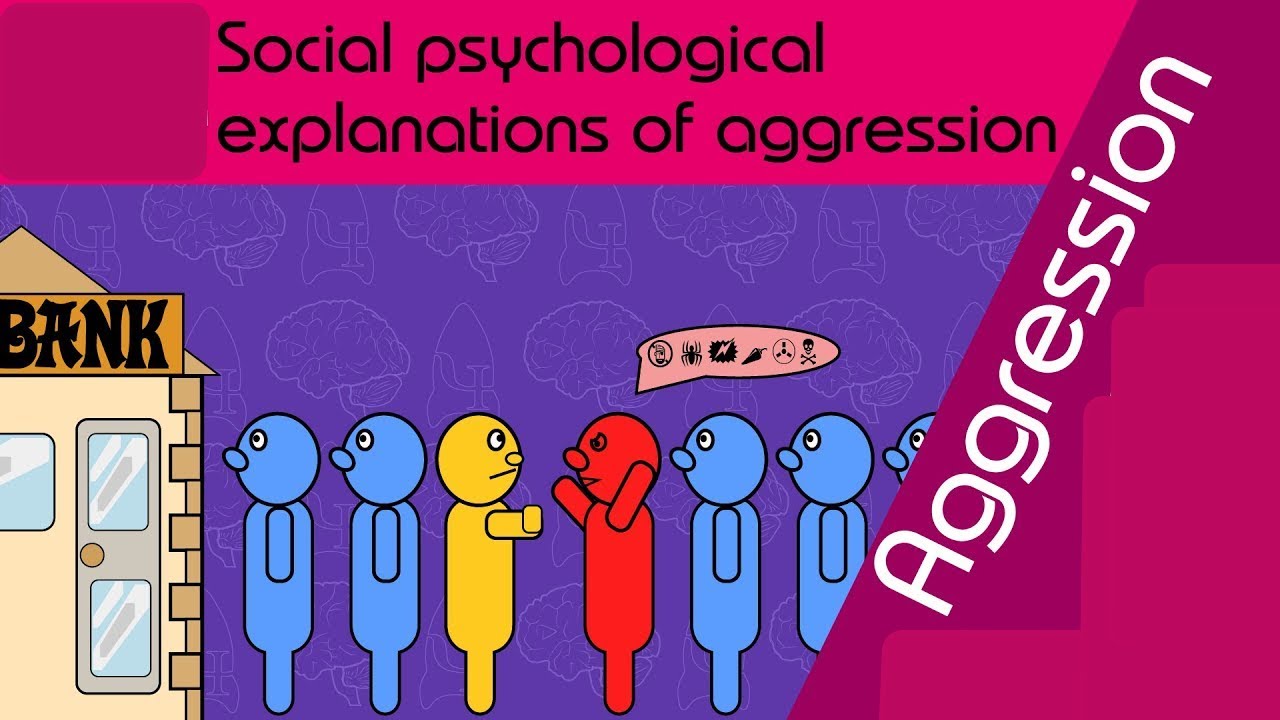 Aggression ,Forms of aggression, Determinants of aggression, How to control aggression.