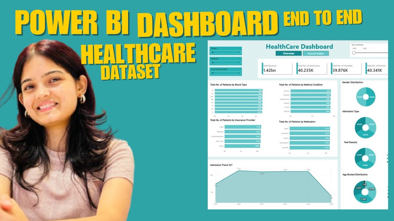 Healthcare Analytics Dashboard in Power BI | End-to-End Industry Report with KPIs