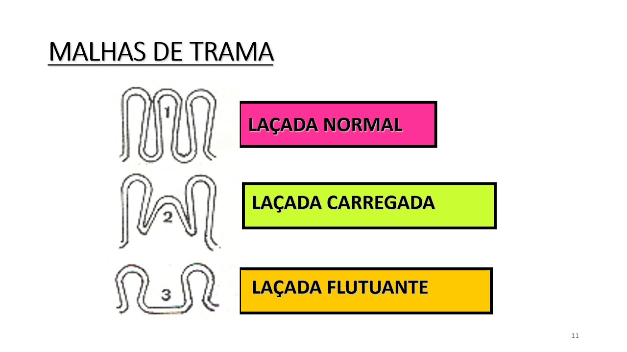 VÍDEO AULA Nº 9   ESTRUTURAS DE MALHAS