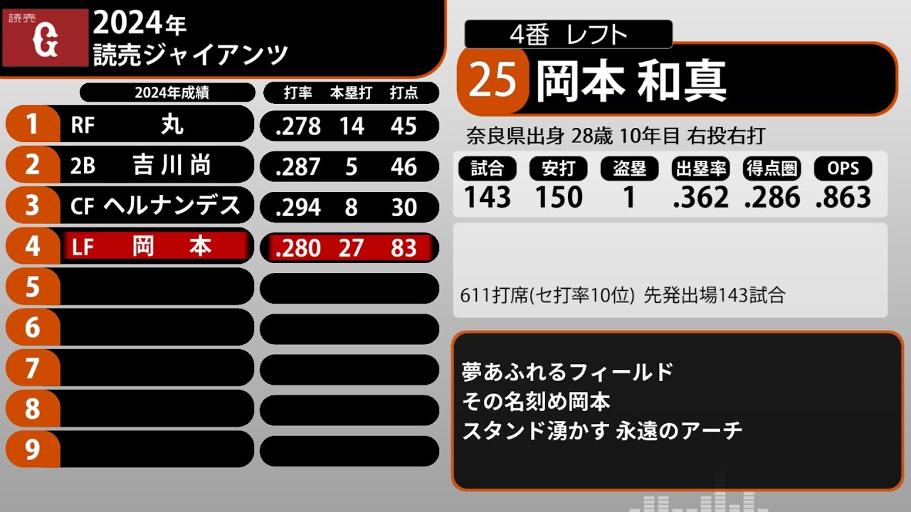 2024年 読売ジャイアンツ 1-9+α