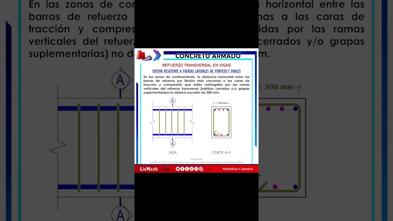 Distancia m&aacute;xima entre Ramas del Refuerzo Transversal para Vigas