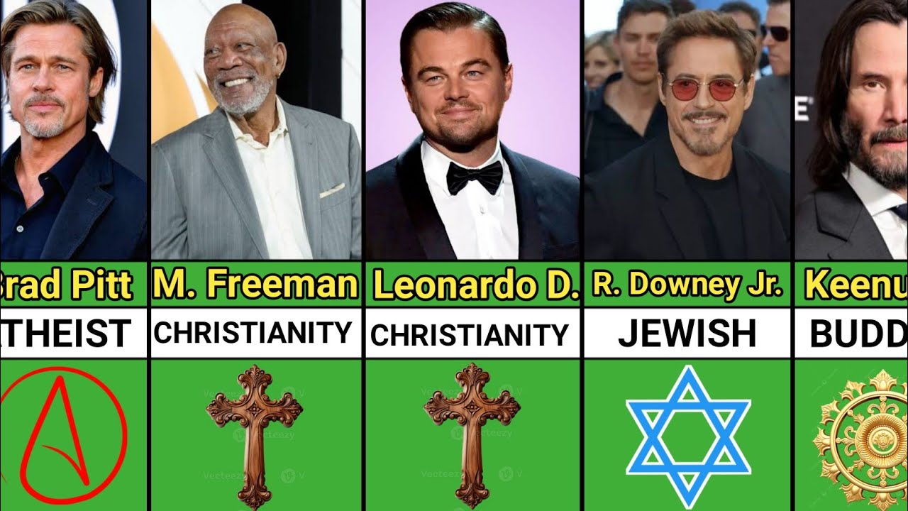 Famous Hollywood Actors Their Religions