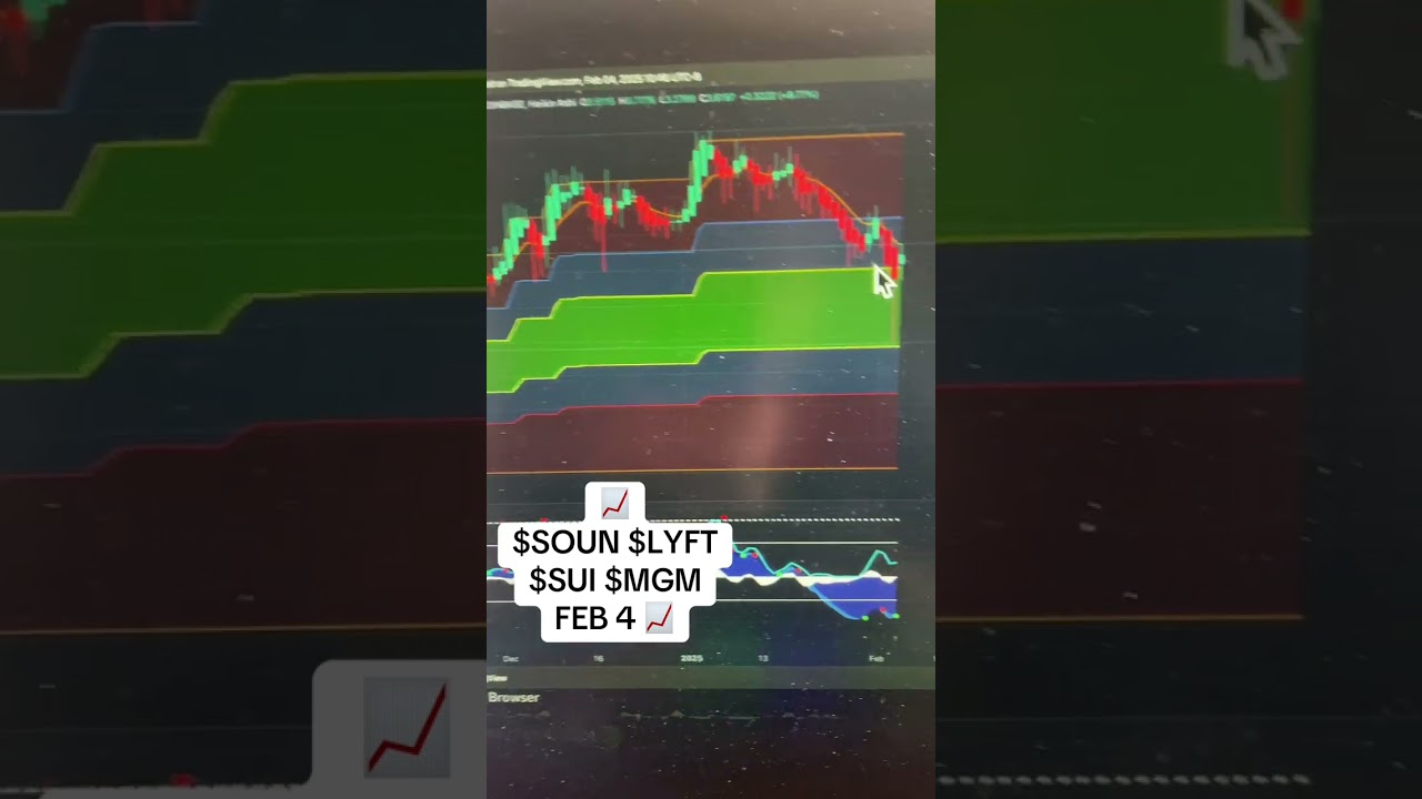 $SOUN $LYFT $SUI $MGM - FEB 4, 2024 📈