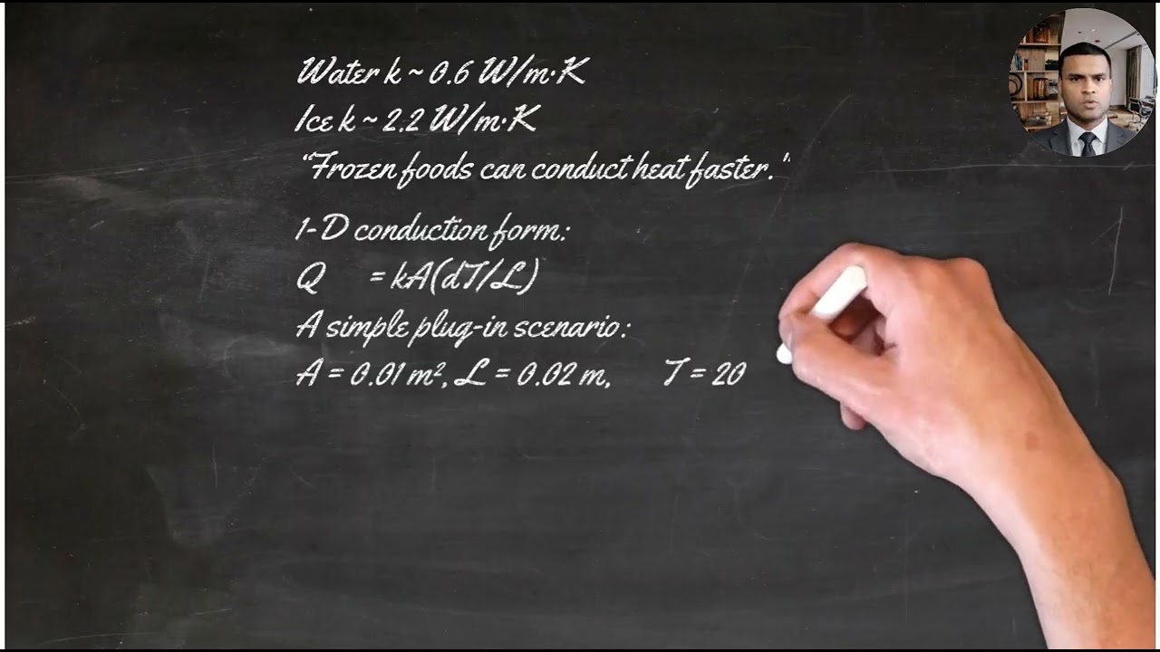 Thermal Conductivity