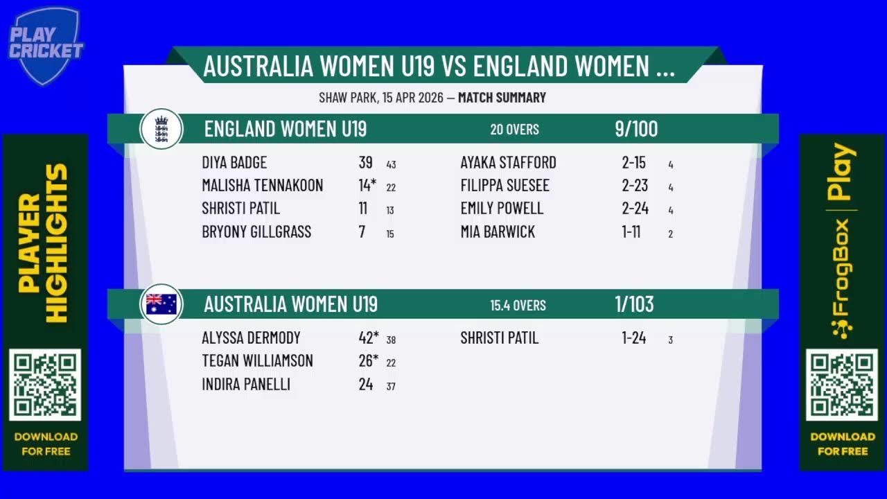 Australia Women U19 v England Women U19