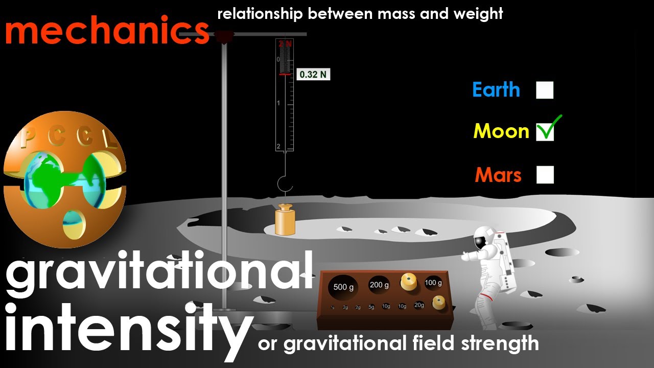 GRAVITATIONAL intensity. Gravitational field strength. Relationship mass-weight. Mechanics. Forces