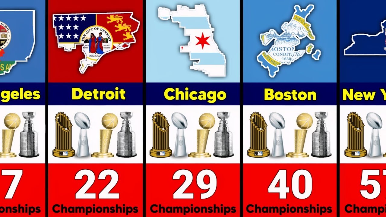 U.S. Cities With the Most NFL, NBA, NHL & MLB Championships