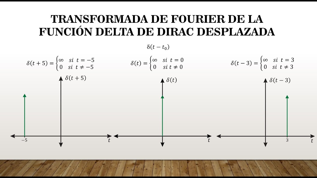 ¿Cómo calcular la transformada de Fourier de la función Delta de Dirac desplazada en el eje t?