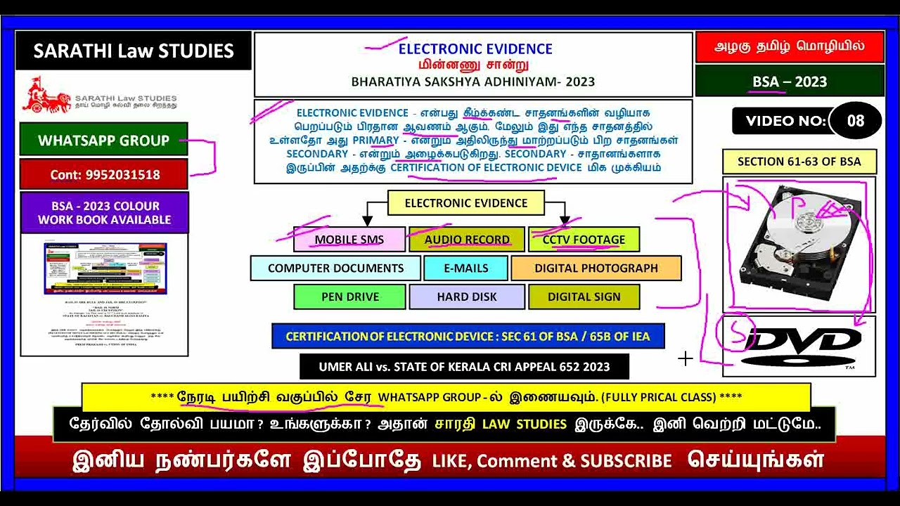 BSA | ELECTRONIC EVIDENCE | SECTION 61 - 63 OF BNS | UMER ALI vs. STATE OF KERALA CRI APPEAL 2023