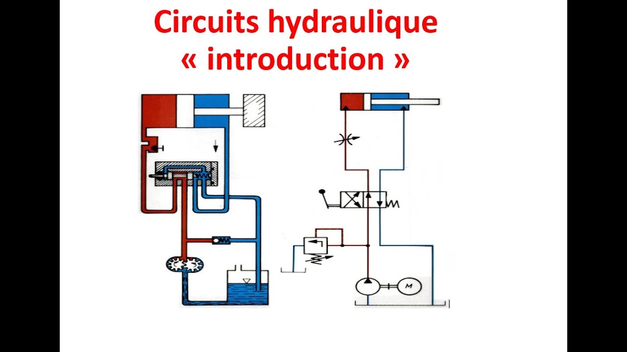 Circuits hydrauliques (partie N°1)