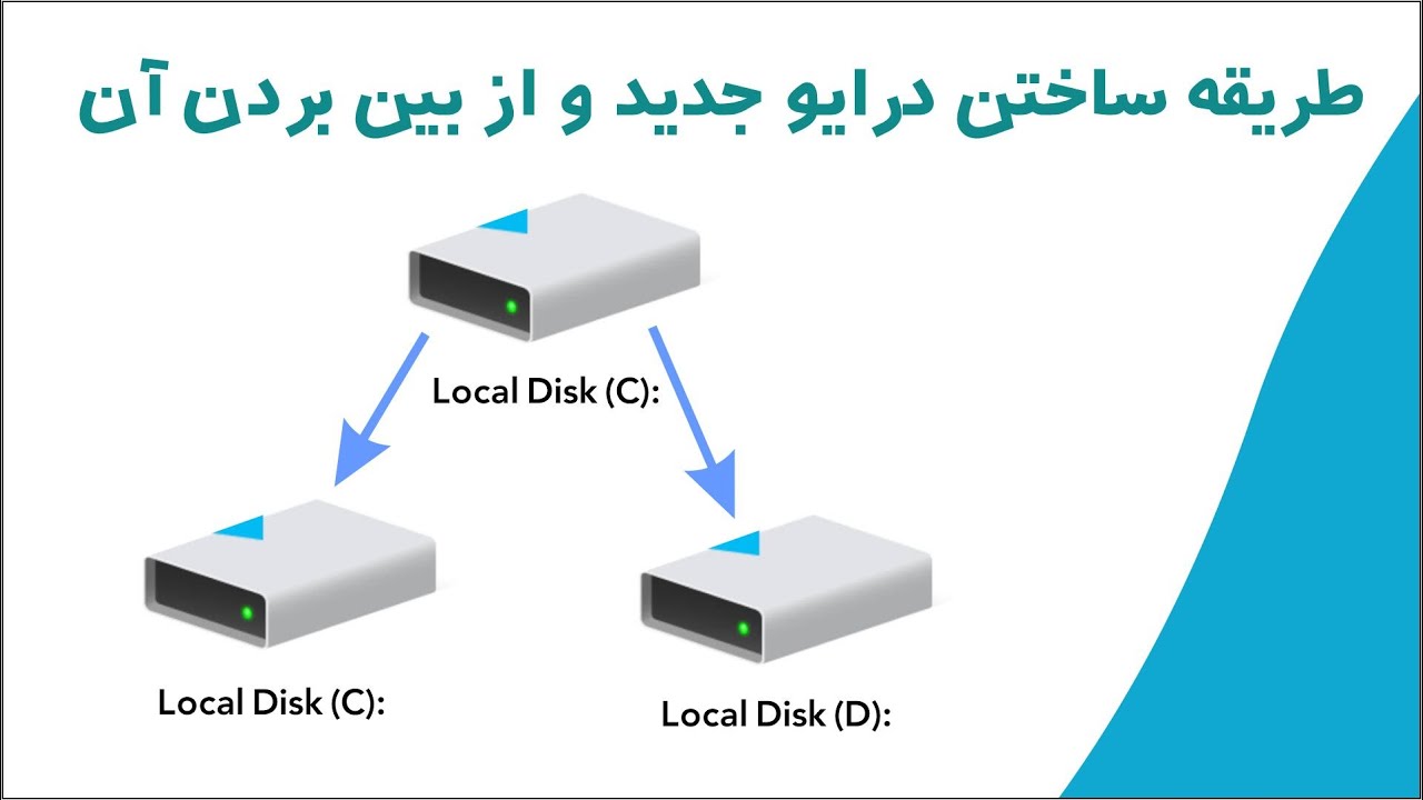 (ویندوز 10)طریقه ساخت پارتیشن جدید و دوباره یکجا ساختن آن با پارتیشن قبلی