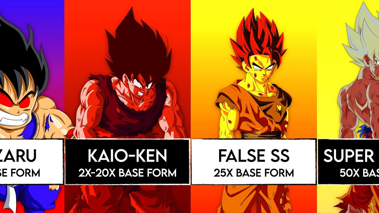 All Goku Transformations Multipliers (2022 Update)