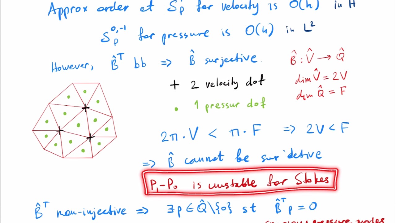 Finite elements for the Stokes problem