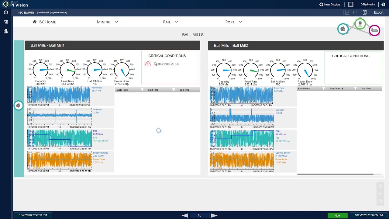OSIsoft PI Vision demo: integrated mining supply chain