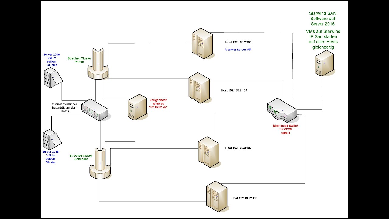 vsan iscsi im streched cluster esxi 8 vmware 2023