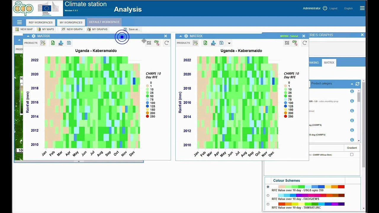 Video tutorial 7.6.5 - Analysis - Graphs - Create a time series MATRIX Graph