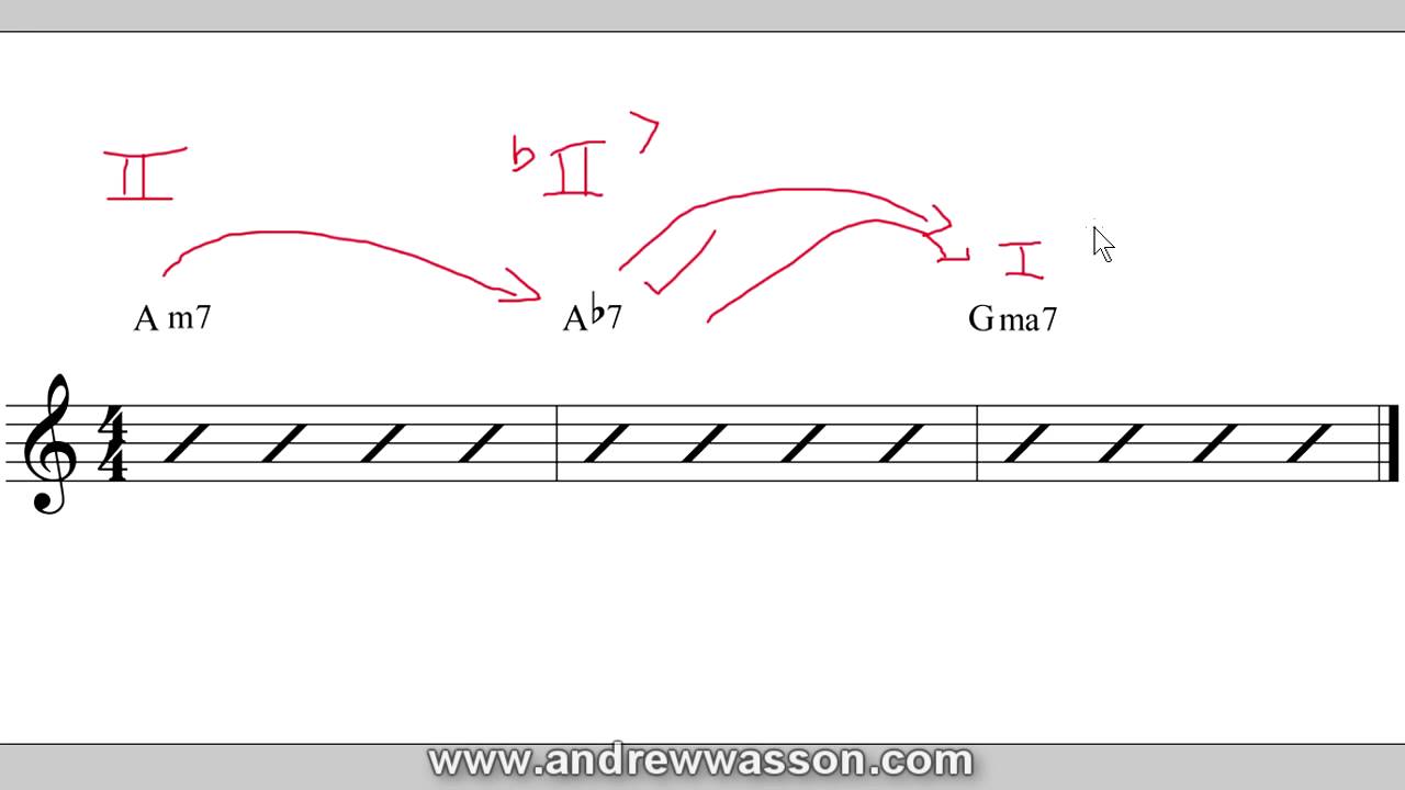 Flat-Five Substitution Explained...