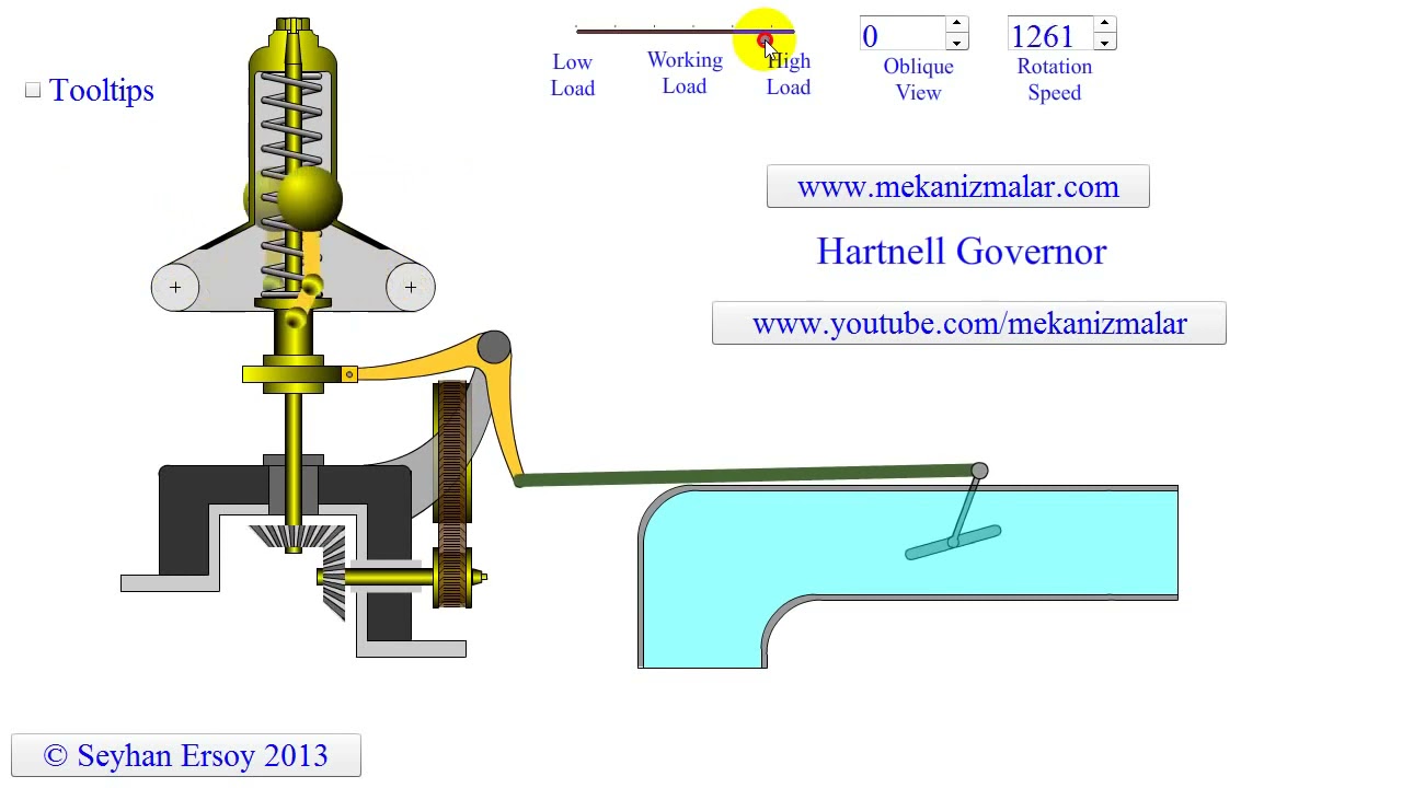 Hartnell Governor