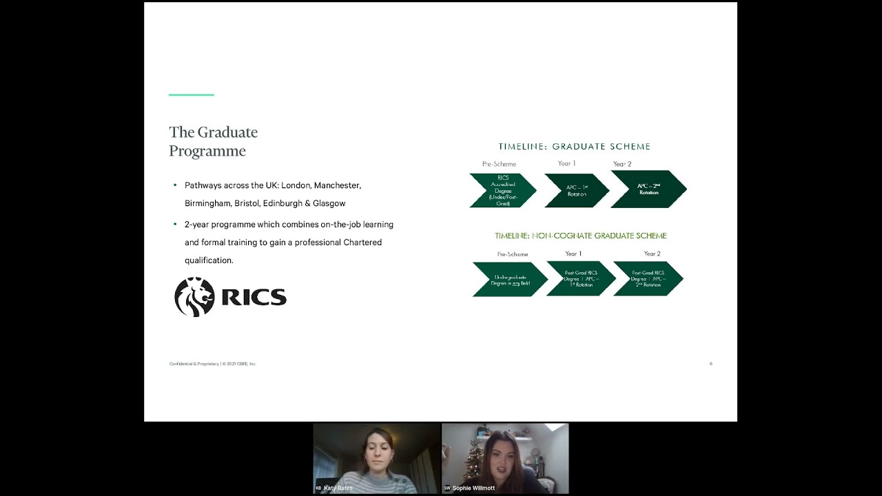 Careers in Real Estate at CBRE