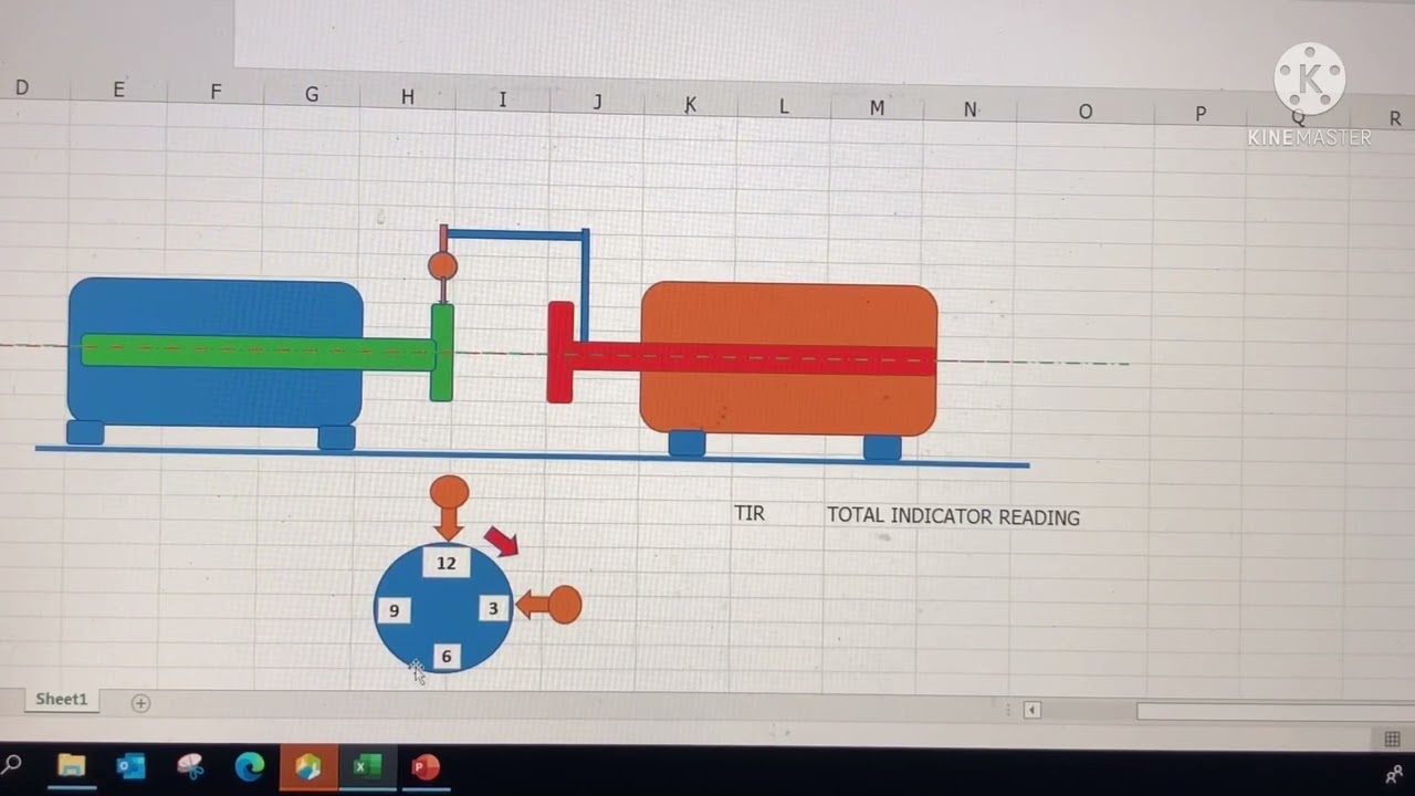Shaft alignment reading #EP1/1 Total indicator reading ( TIR )