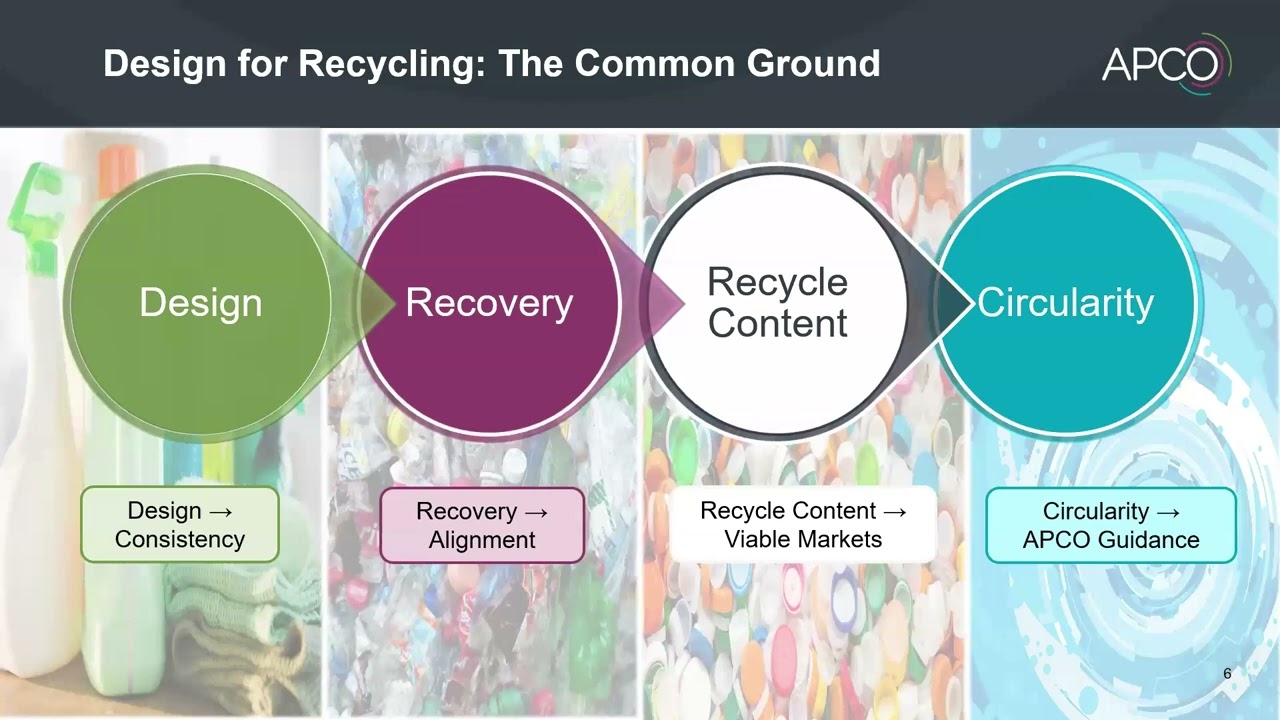 Redesigning Tomorrow: Transforming Packaging for a More Circular Plastics Economy