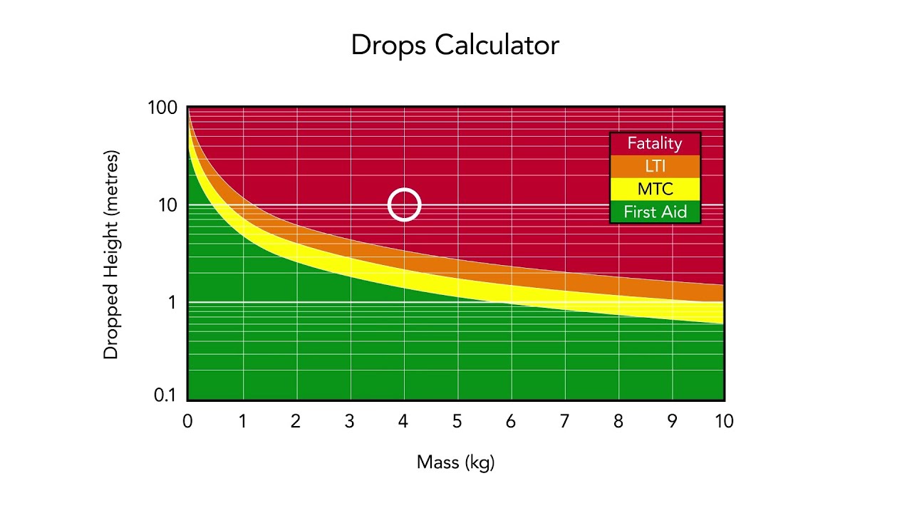 KCA Deutag – Drops Training Extract