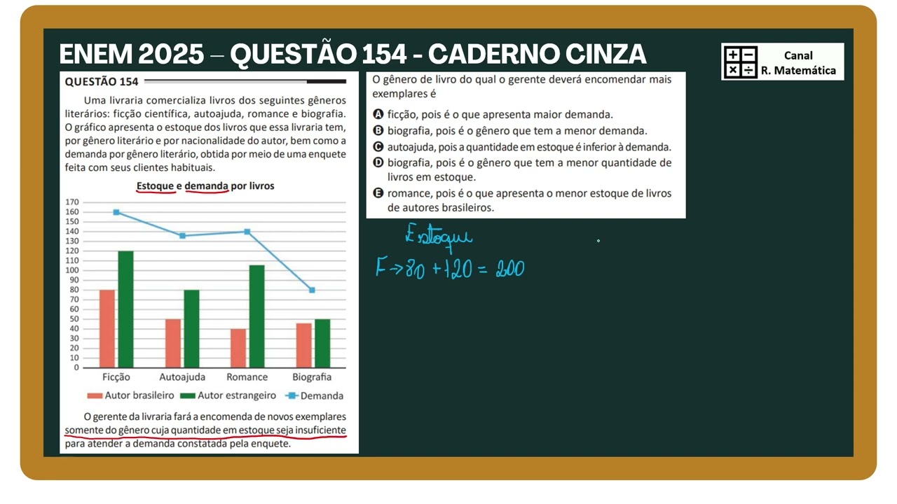🎯Questão 154 de Matemática ENEM | Interpretação de Gráficos – Caderno Cinza (Passo a Passo)